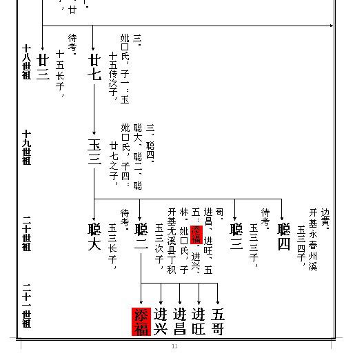 求证马兰黄氏始迁祖福公是峭公的第几代 网站主编